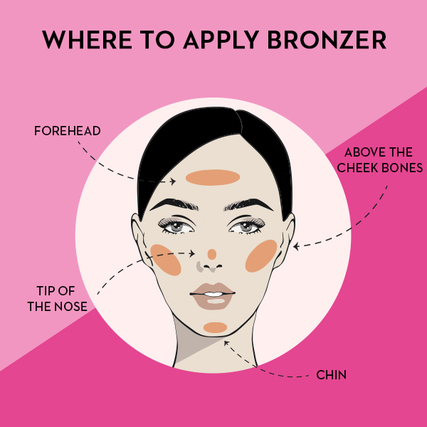 The Difference Between Contouring and Bronzing, According to