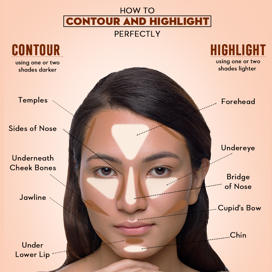 Different Ways To Use A Concealer - SUGAR Cosmetics
