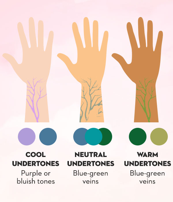 What Your Blue, Green, or Purple Veins Are Telling You